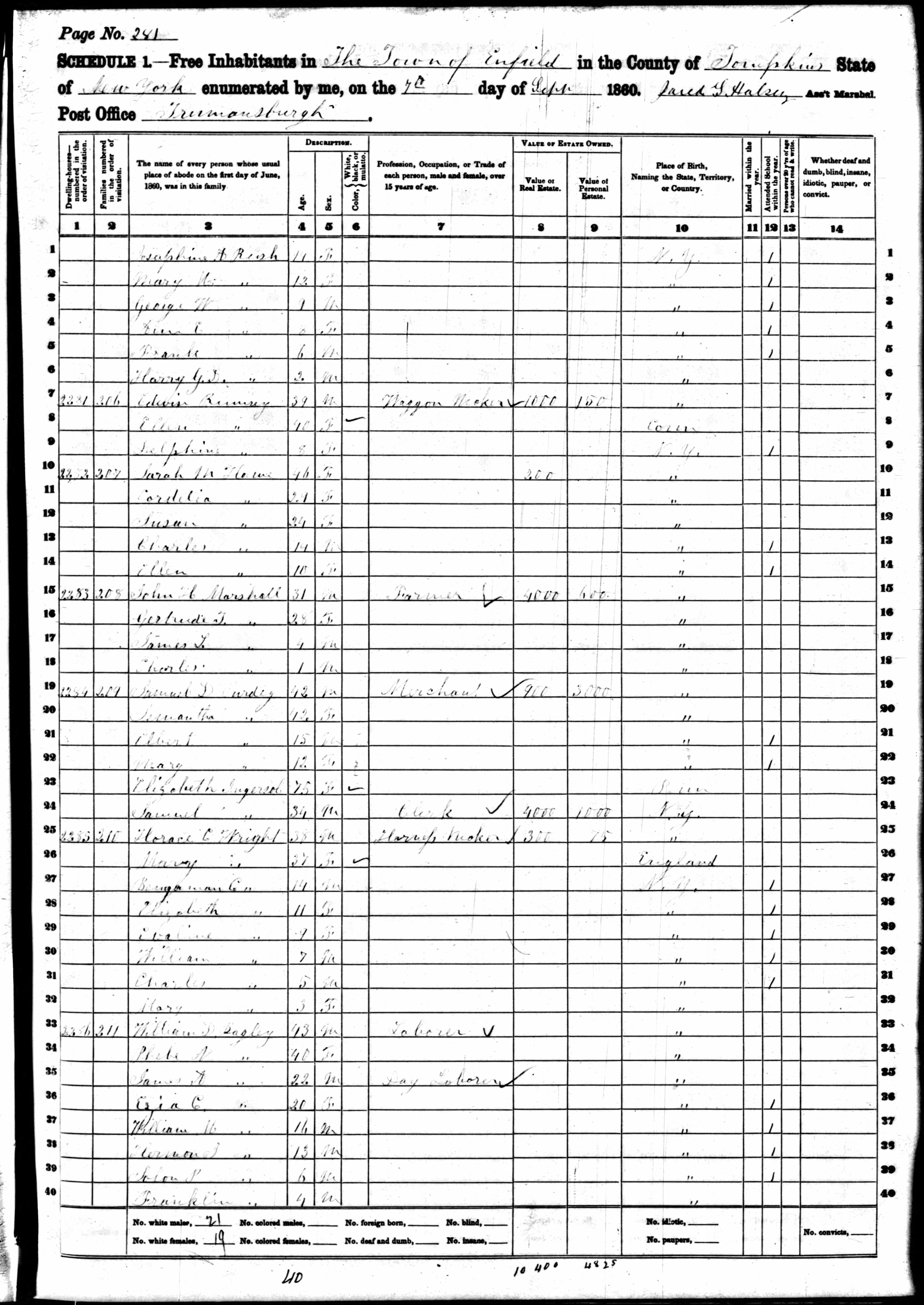 1860 United States Federal Census
